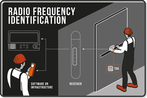 rfid reader and tags|active rfid tags and readers.